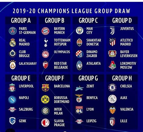 champions league groups table